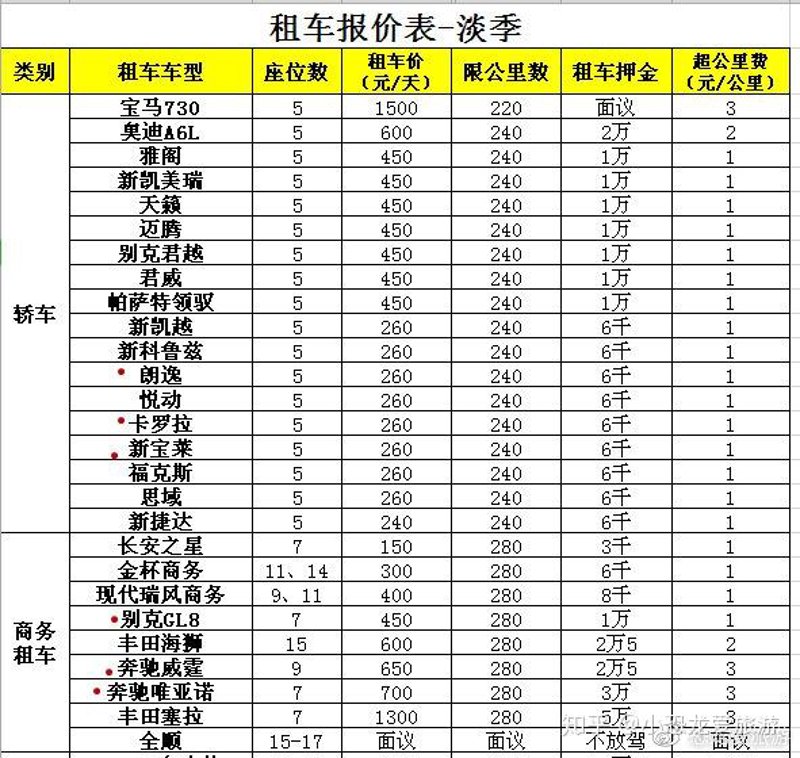 自驾租车的收费方式多种多样,你了解自己的需求吗?